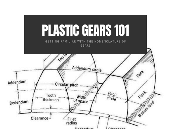 Getting Familiar with the Nomenclature of Gears